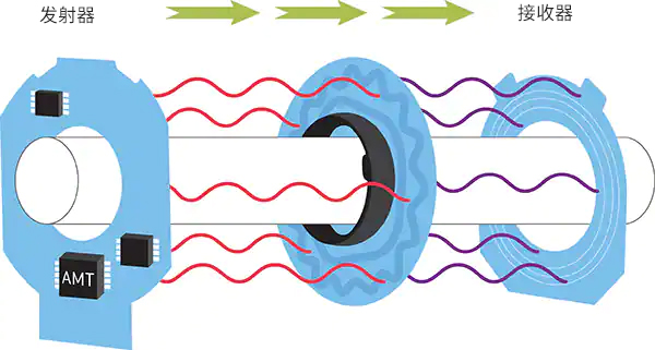 艾迪科编码器.jpg 艾迪科编码器.jpg