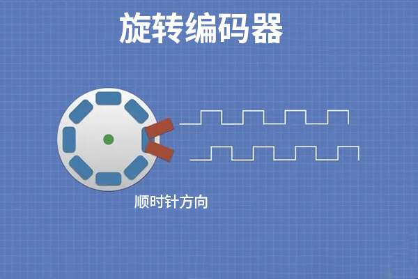 旋转编码器.jpg 旋转编码器.jpg