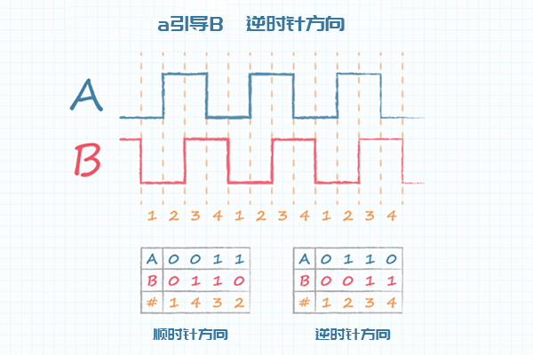 编码器分辨率.jpg 编码器分辨率.jpg