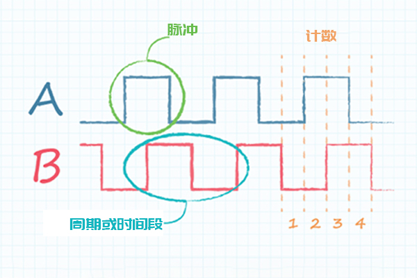 编码器分辨率.jpg 编码器分辨率.jpg