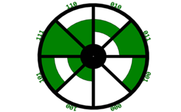 编码器原理.jpg 编码器原理.jpg