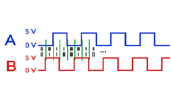 编码器原理.jpg 编码器原理.jpg