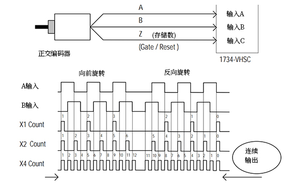 伺服电机编码器.jpg 伺服电机编码器.jpg