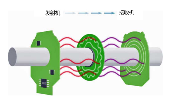光电编码器 光电编码器