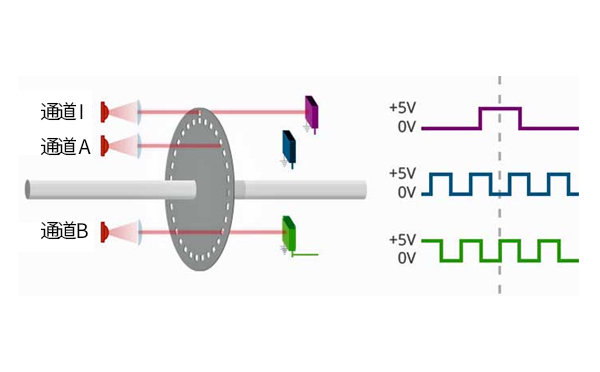 光电编码器 光电编码器