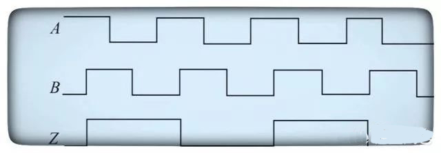 光电编码器是干什么用的?它又是如何测量转速的?(图2) 640.jpg