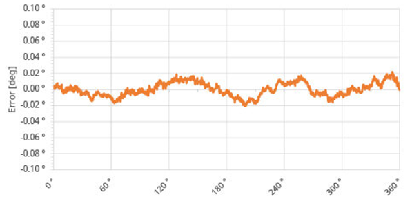 编码器精度(图2) 无安装误差.png